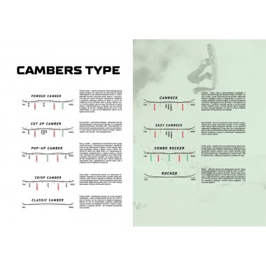 Сноуборд JOINT ESTETICA 146 Сноуборд JOINT ESTETICA 146