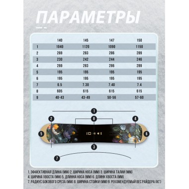 Сноуборд Terro bae 147 Сноуборд Terro bae 147