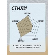 Сноуборд Terro bae 147