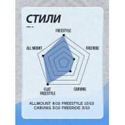 Сноуборд Terro crew 157