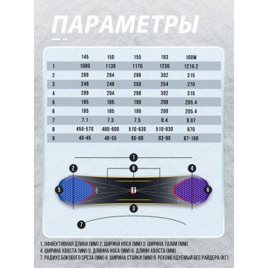 Сноуборд Terro future 155 Сноуборд Terro future 155