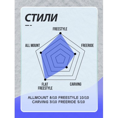 Сноуборд Terro future 155 Сноуборд Terro future 155