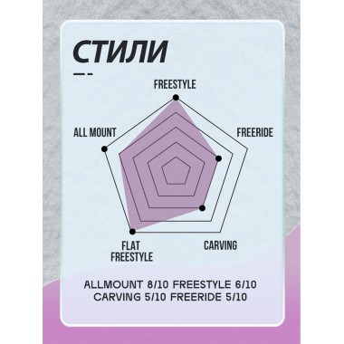 Сноуборд Terro jolly 144 Сноуборд Terro jolly 144