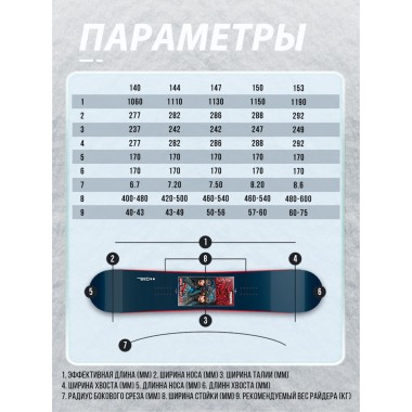 Сноуборд Terro ladies 147 Сноуборд Terro ladies 147