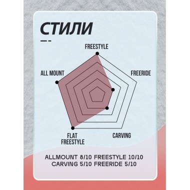 Сноуборд Terro ladies 147 Сноуборд Terro ladies 147