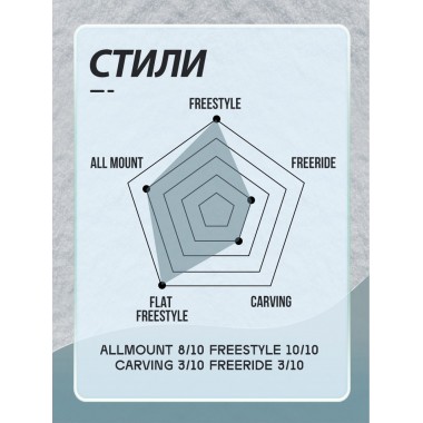 Сноуборд Terro x уличная классика 157 Сноуборд Terro x уличная классика 157