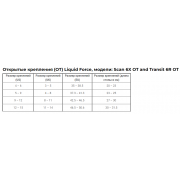 Крепления Liquid Force scan 6x white